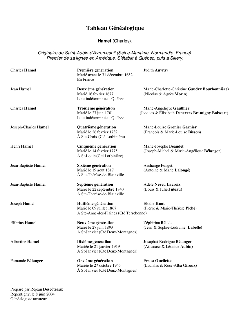 Hamel Charles (Fernande Belanger) Tableau.jpg